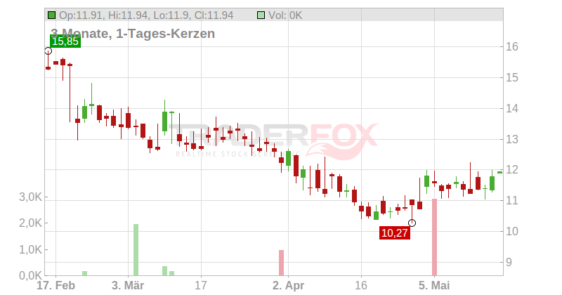 Medifast Chart