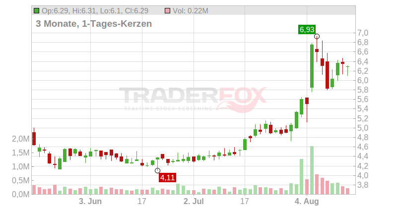 MBIA Chart