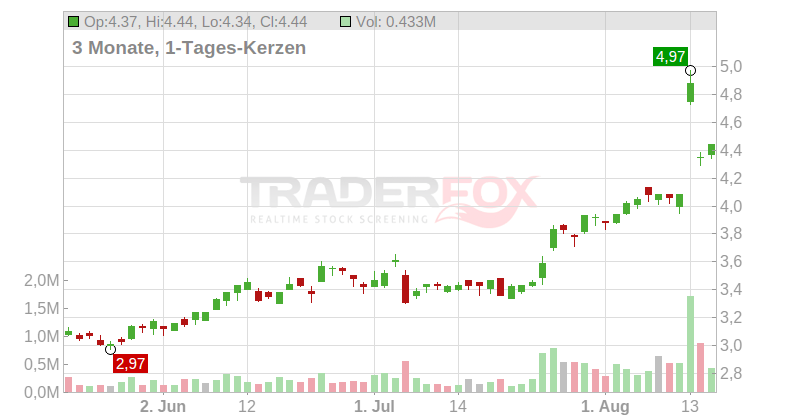 LG Display Co Ltd Chart