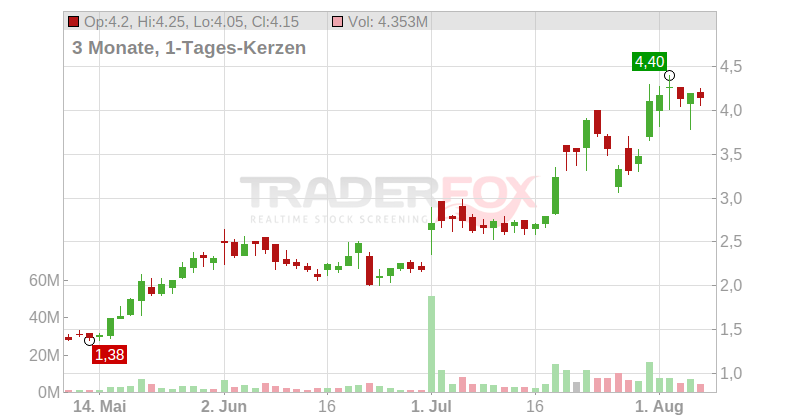 ATA Inc. (ADRs) Chart