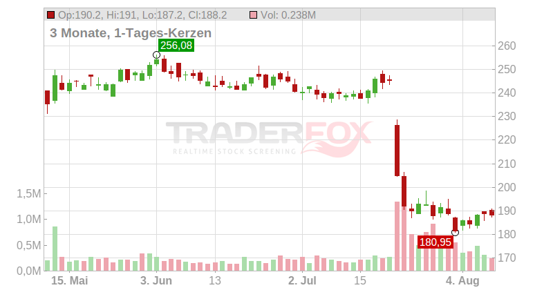 Badger Meter Inc. Chart