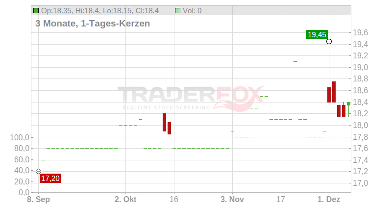Mineralbrunnen Überkingen-Teinach GmbH & Co. KGaA Chart