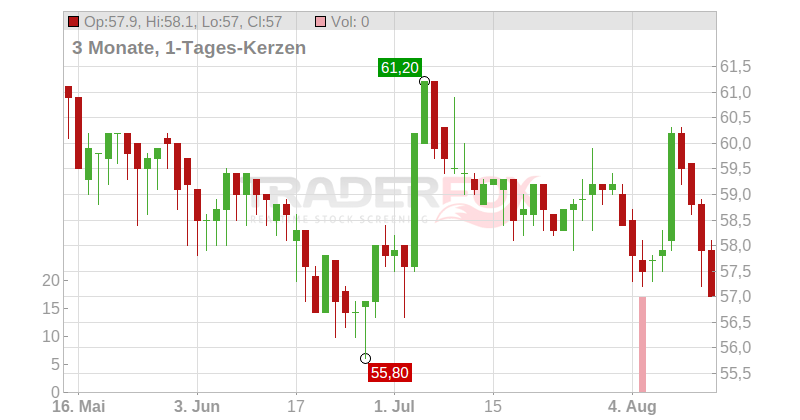 Stalprodukt S.A. Chart