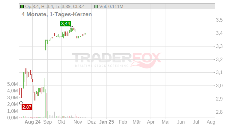 Arc Document Solutions Inc. Chart