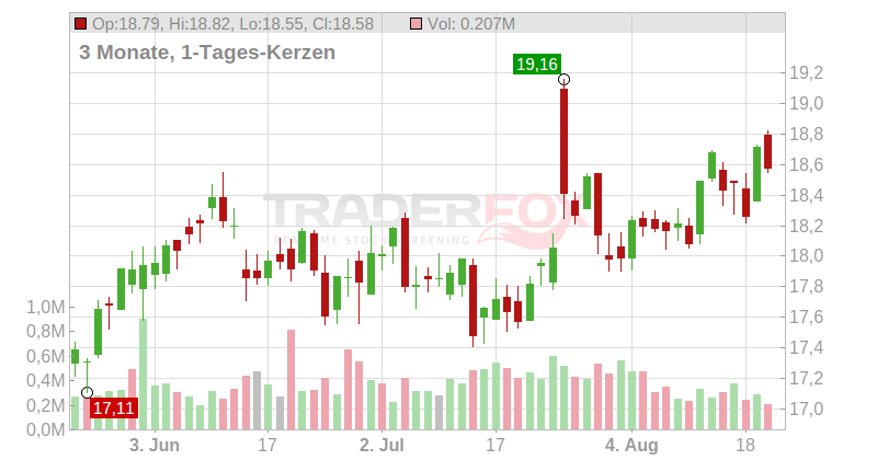 Alexander & Baldwin LLC Chart