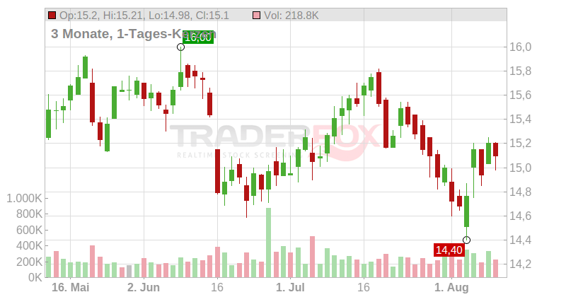 Bain Capital Specialty Finance Chart