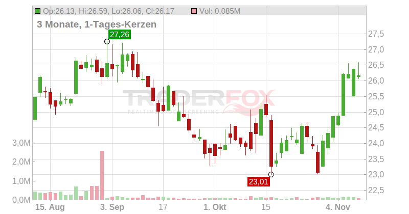 Berkshire Hills Bancorp Chart