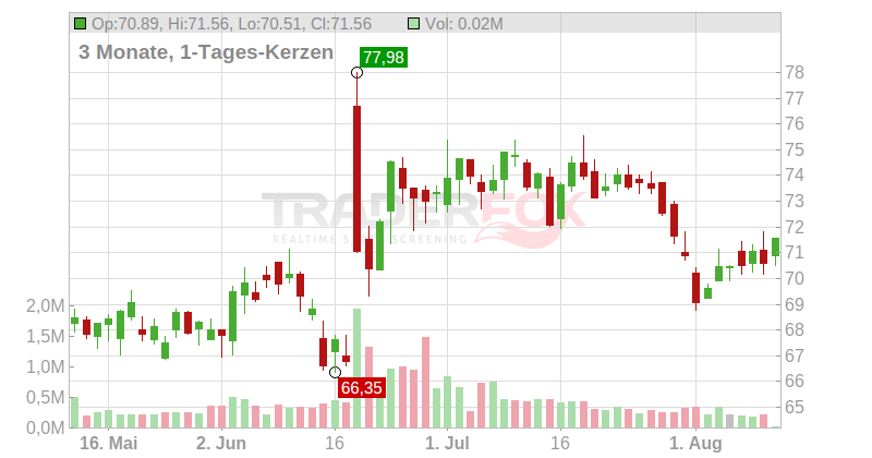 Korn Ferry Chart