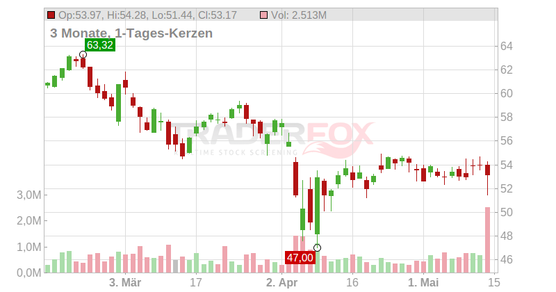 Main Street Capital Corp Chart