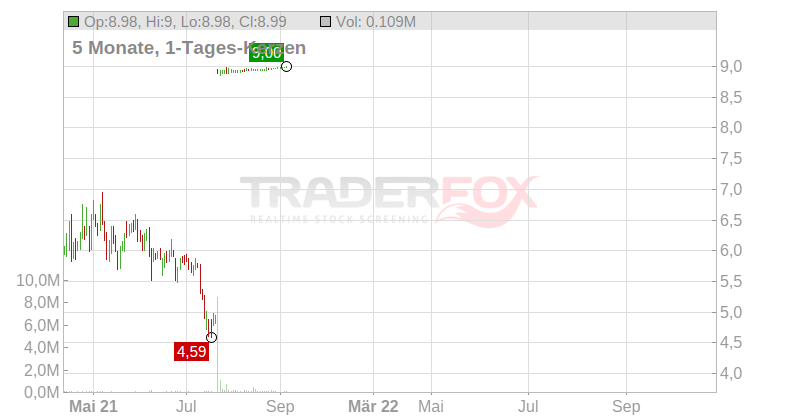 The New Home Company Inc. Chart