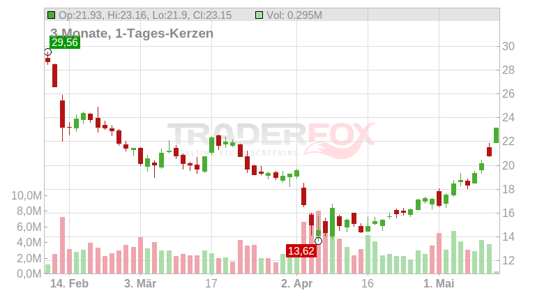 PBF Energy Inc. Chart
