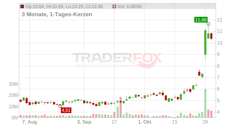 ProPetro Holding Corp Chart
