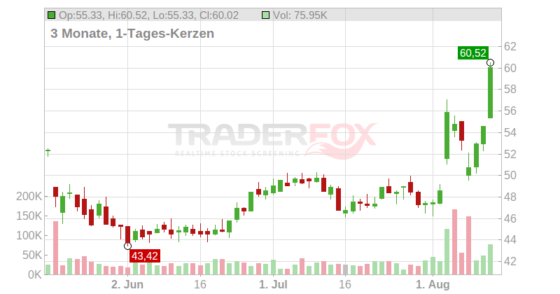 V2X Inc Chart