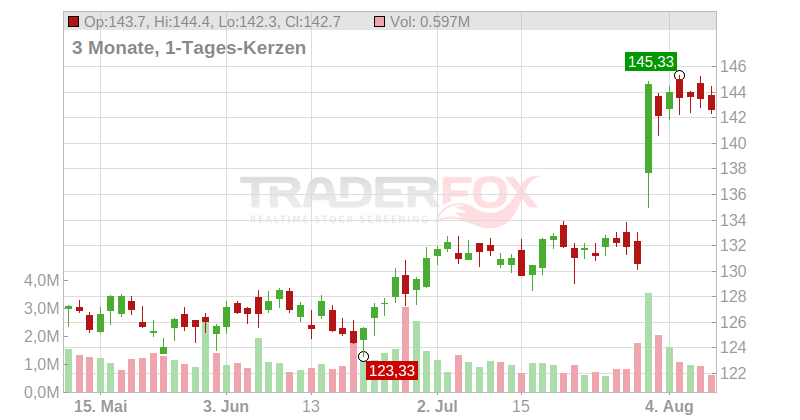 Xylem Chart