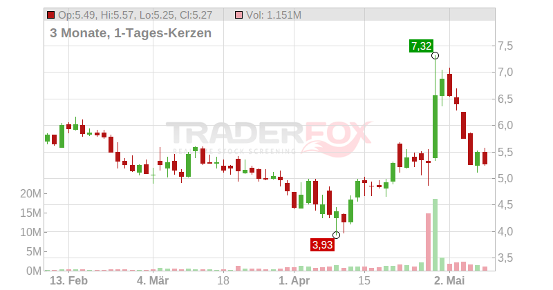 Abeona Therapeutics Inc. Chart