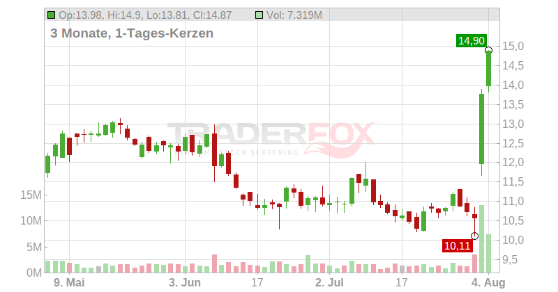 Alphatec Holdings Chart