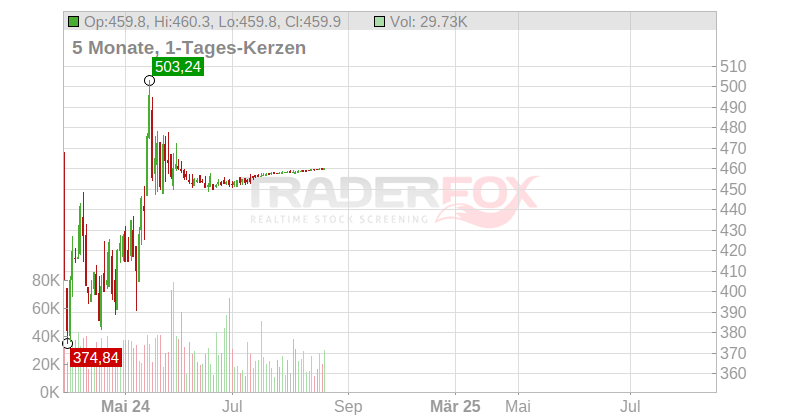 Atrion Corp Chart