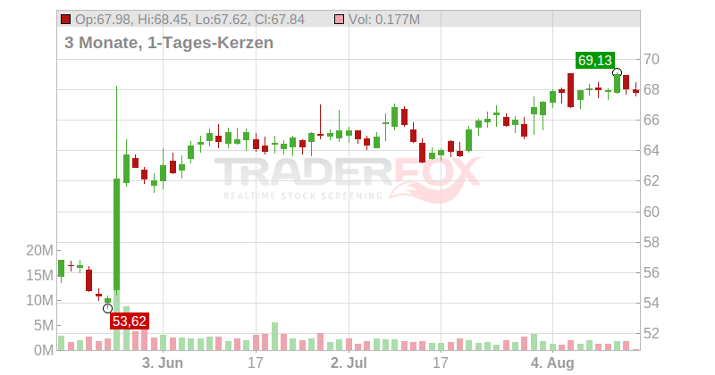 Hologic Chart