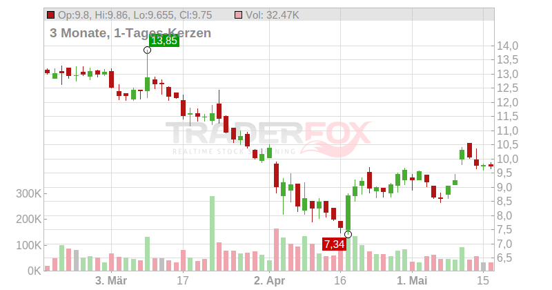 Hooker Furnishings Corp Chart