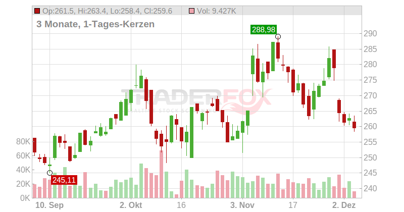 Investors Title Company Chart