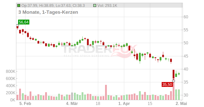 Kforce Inc. Chart