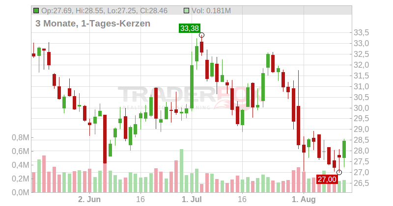 MGP Ingredients Inc. Chart