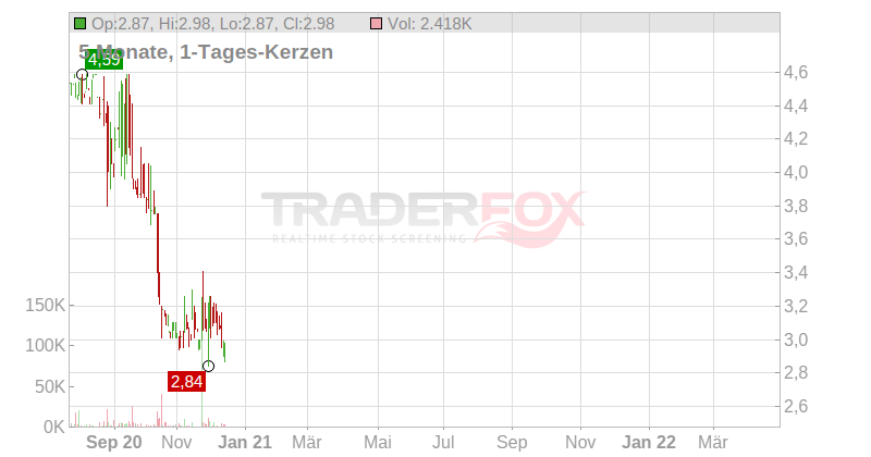 1347 Property Insurance Holdings Chart