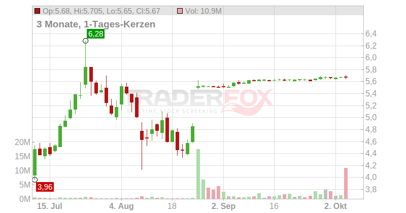 Scpharmaceuticals Inc. Chart
