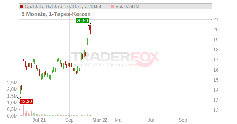 Select Bancorp Chart