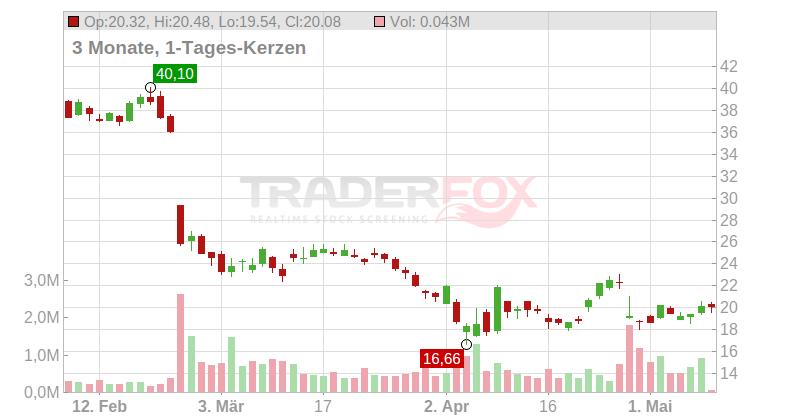 Ultra Clean Holdings Inc. Chart