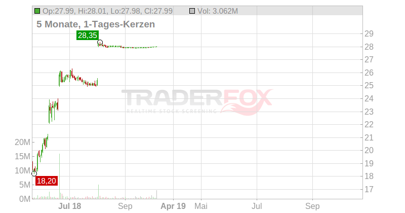 Web.com Group Chart