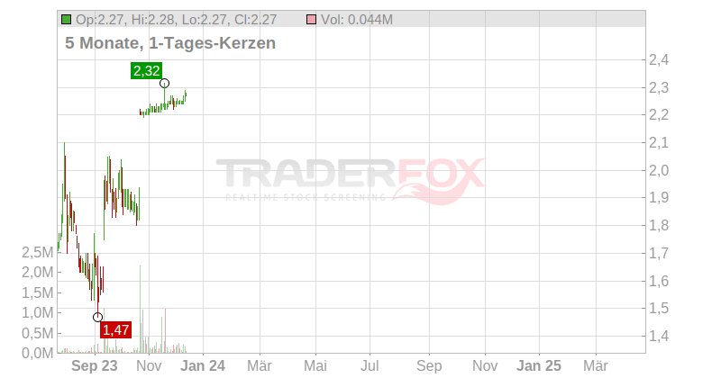 Navios Maritime Holdings Inc. Chart