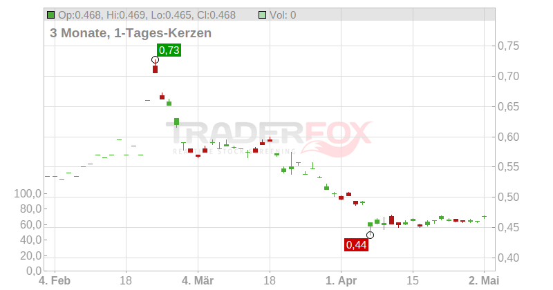 CHINA CMNCTS SRVCS H YC 1 Chart