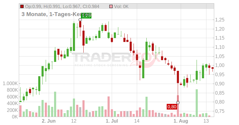 CBAK Energy Technology Chart