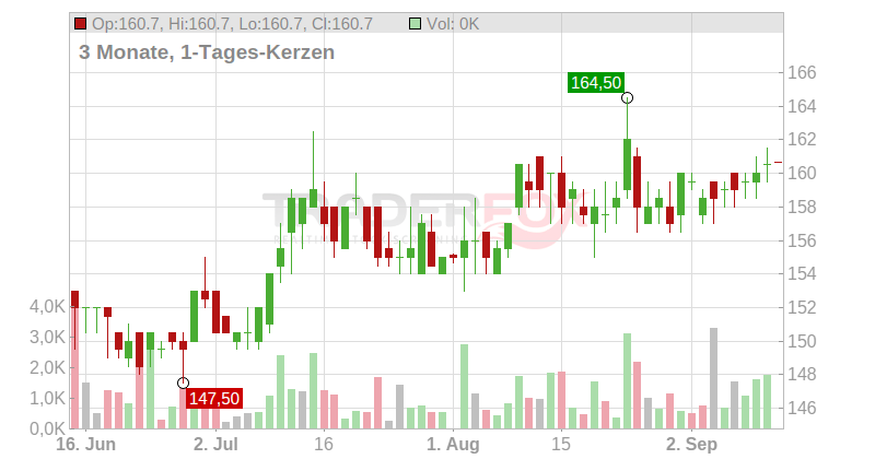 THURGAU.KANTONALB.PS SF20 Chart