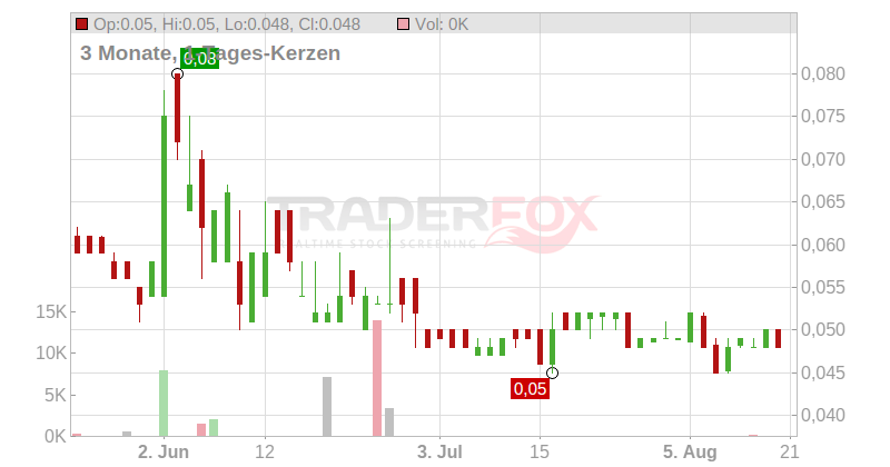 Clear Blue Technologies Inc. Chart