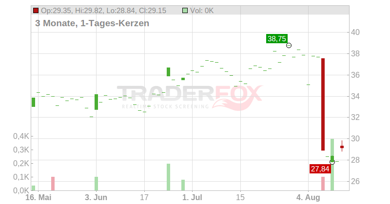 Clearfield Inc. Chart