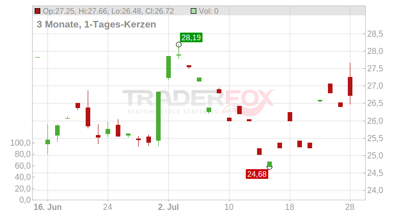 MGP Ingredients Inc. Chart
