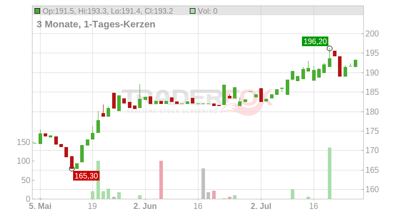 BKW AG Chart