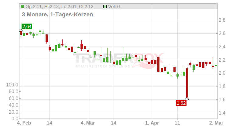 NetSol Technologies Chart