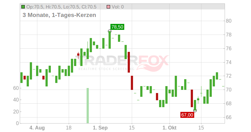 Merit Medical Systems Inc. Chart
