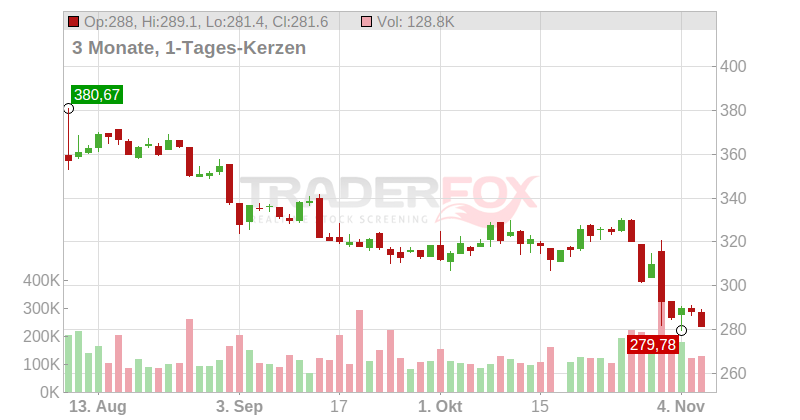 Erie Indemnity Company Chart