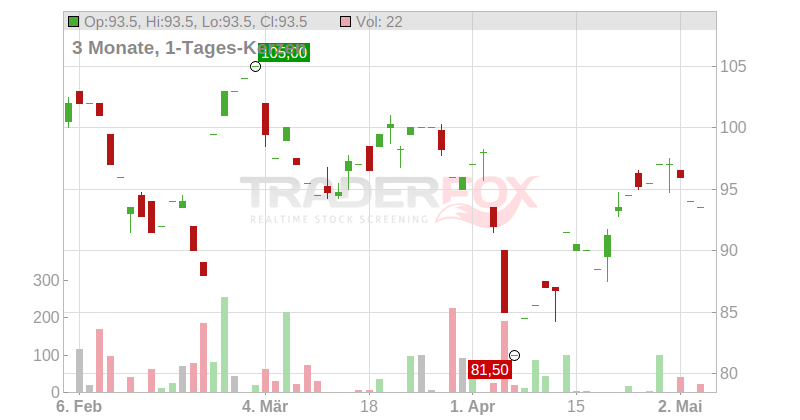 Itron Inc. Chart
