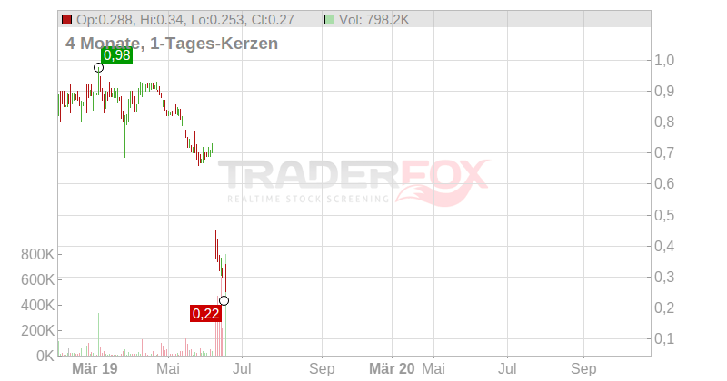 CHINA NEW BORUN CORP. ADR Chart