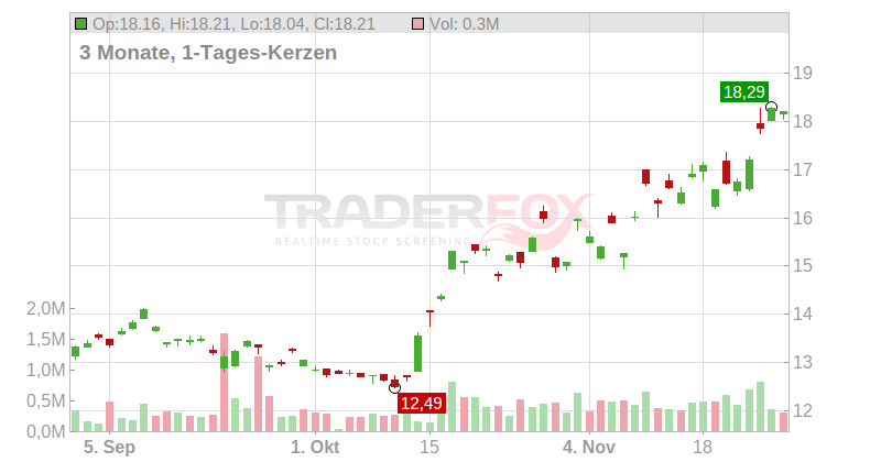Korea Electric Power Corp. (ADRs) Chart