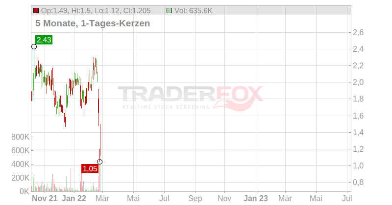 Mechel PAO Chart