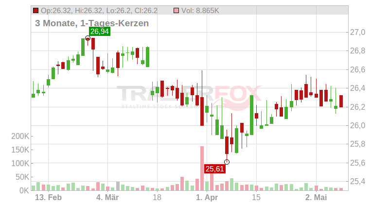 CHS Chart