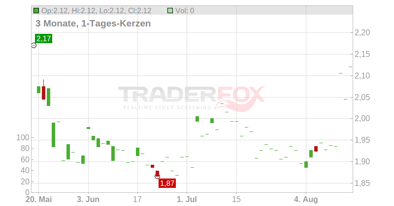 Kamux Oyj Chart