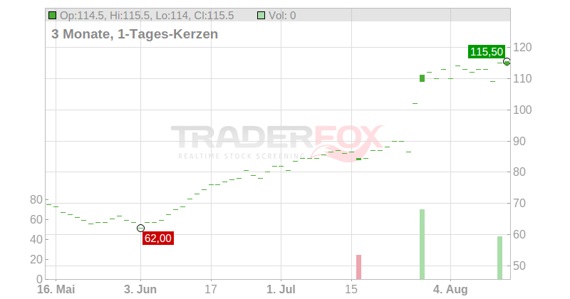 Bel Fuse Inc. (B) Chart