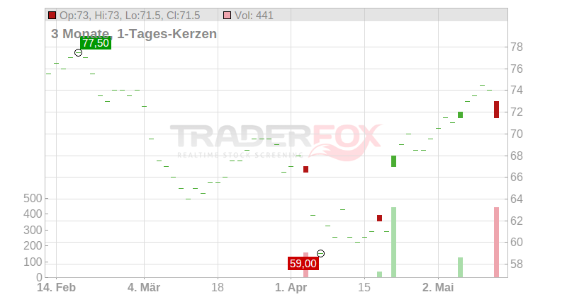 Meta Financial Group Inc. Chart
